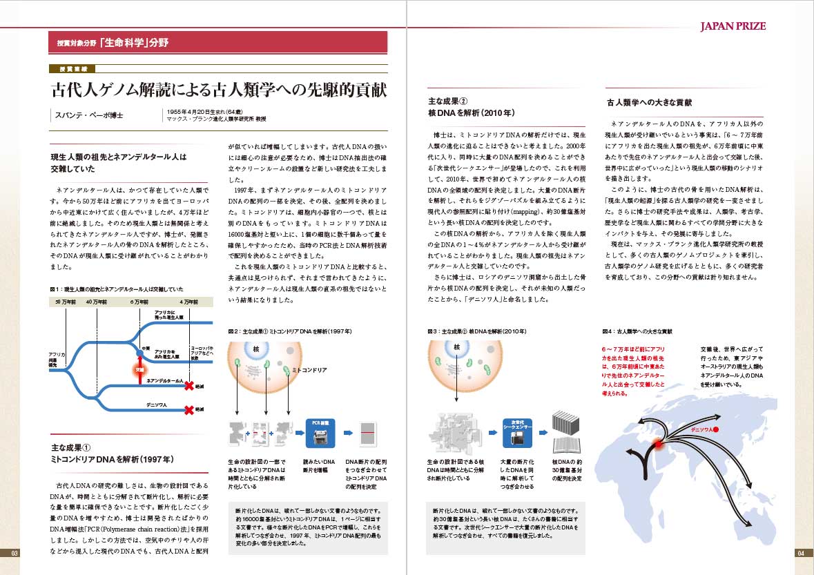 業績画像