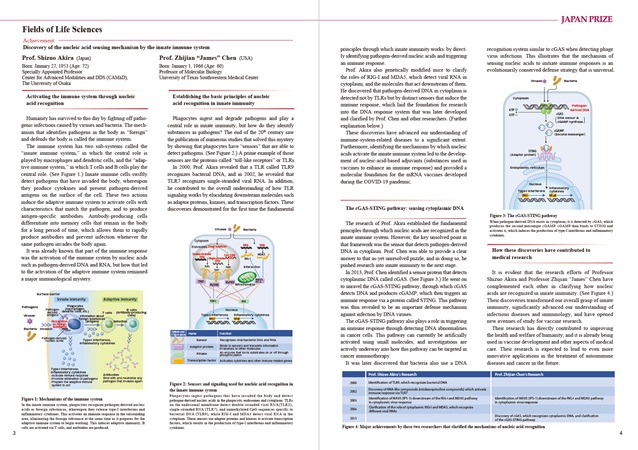 Outline of Achievements
